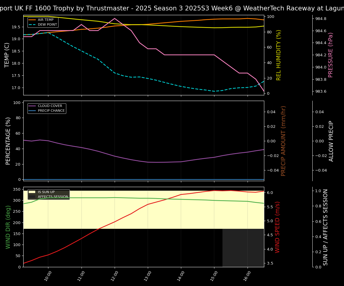 Forecast 2025S3-5603-5 file