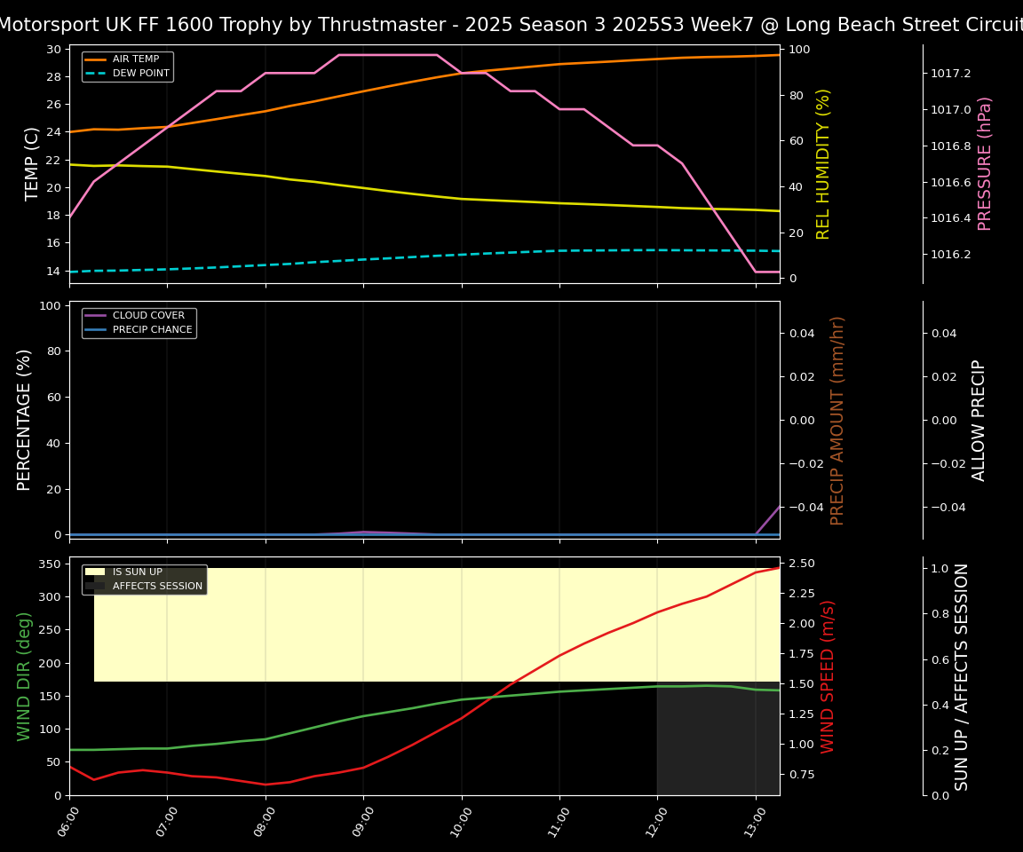 Forecast 2025S3-5603-6 file