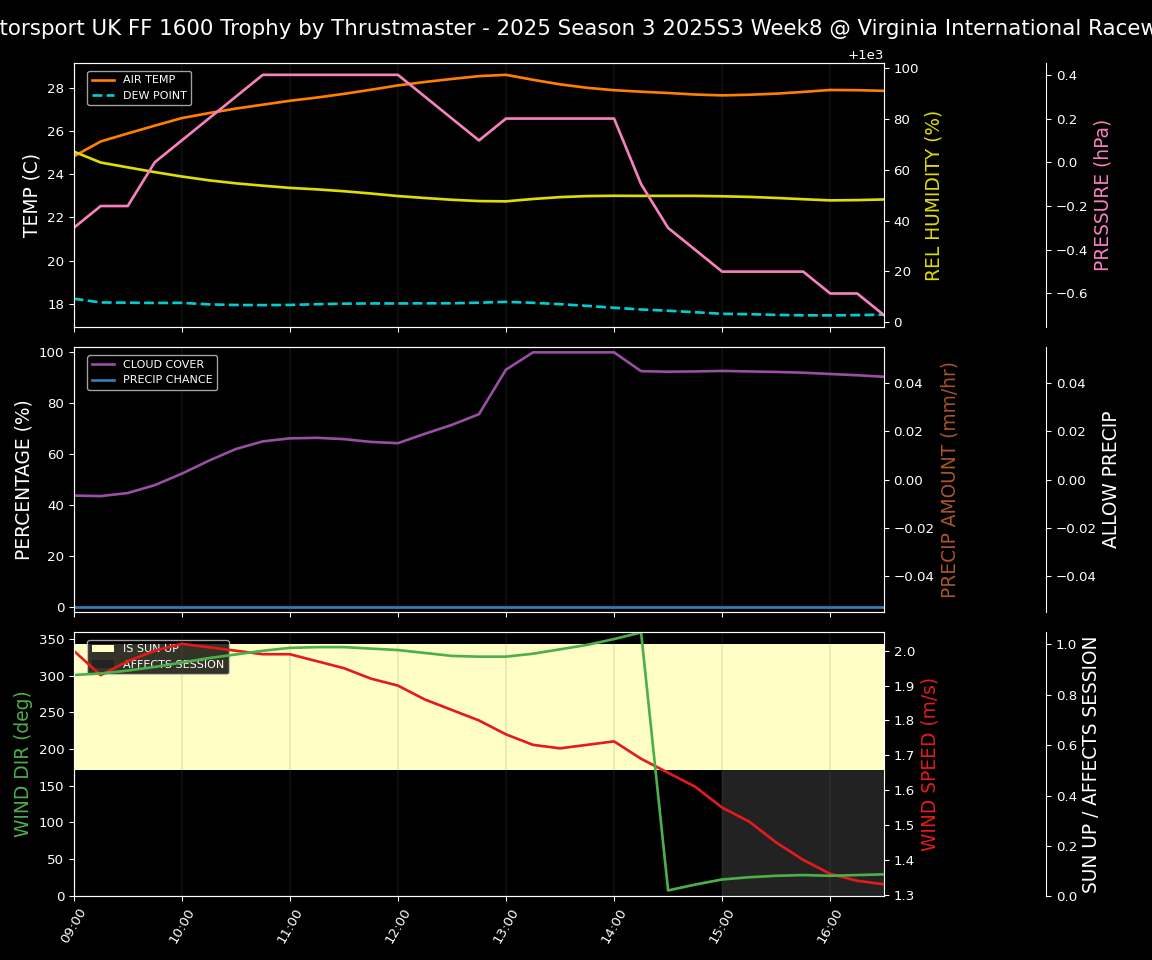 Forecast 2025S3-5603-7 file