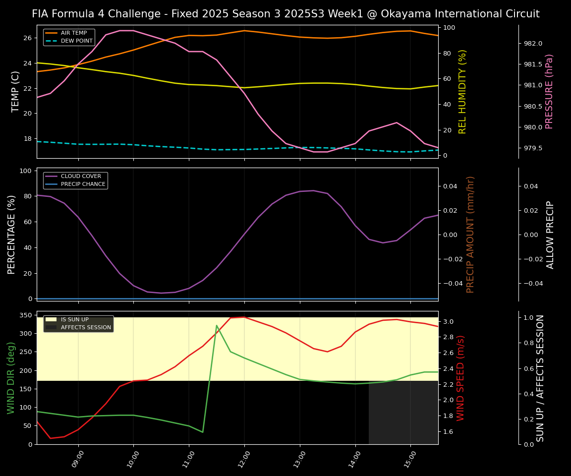 Forecast 2025S3-5604-0 file