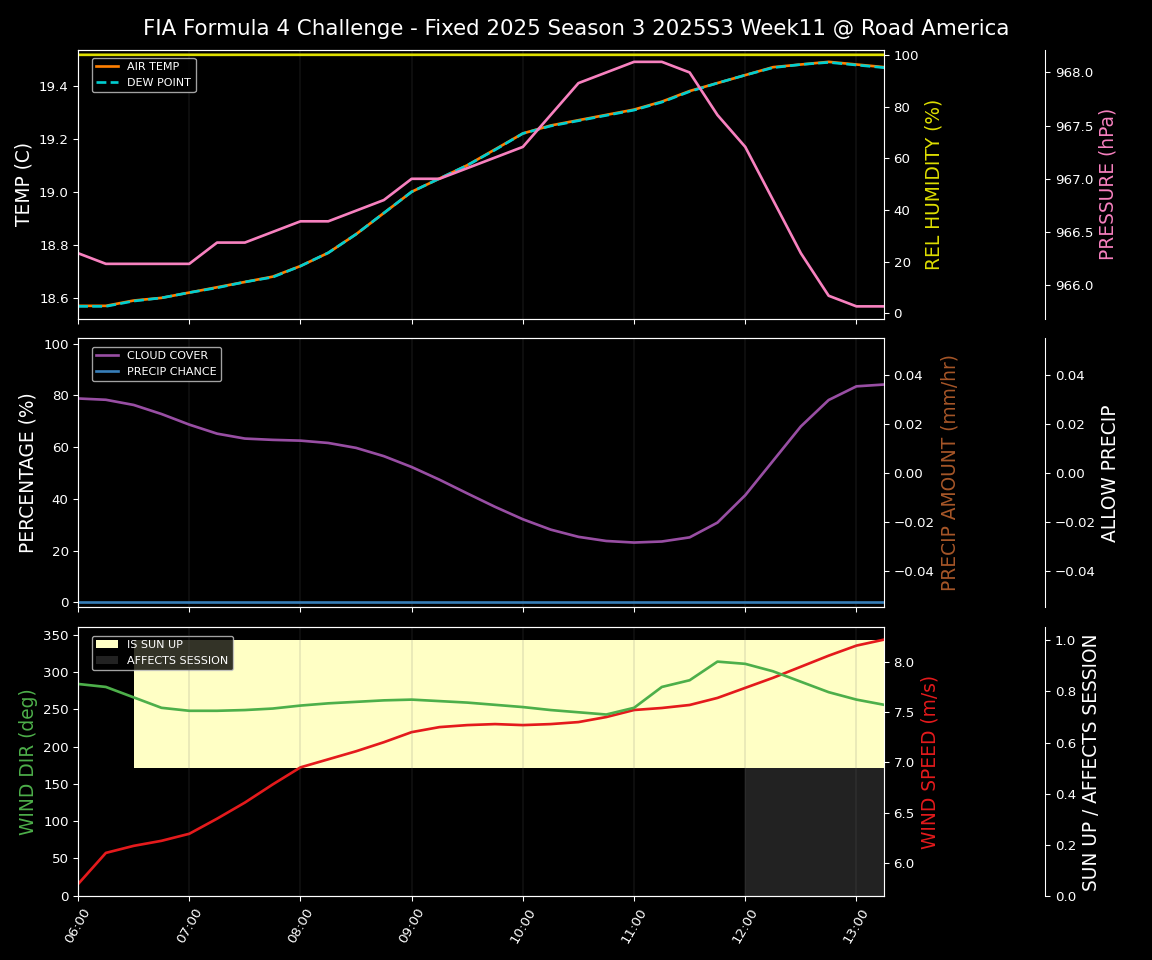 Forecast 2025S3-5604-10 file