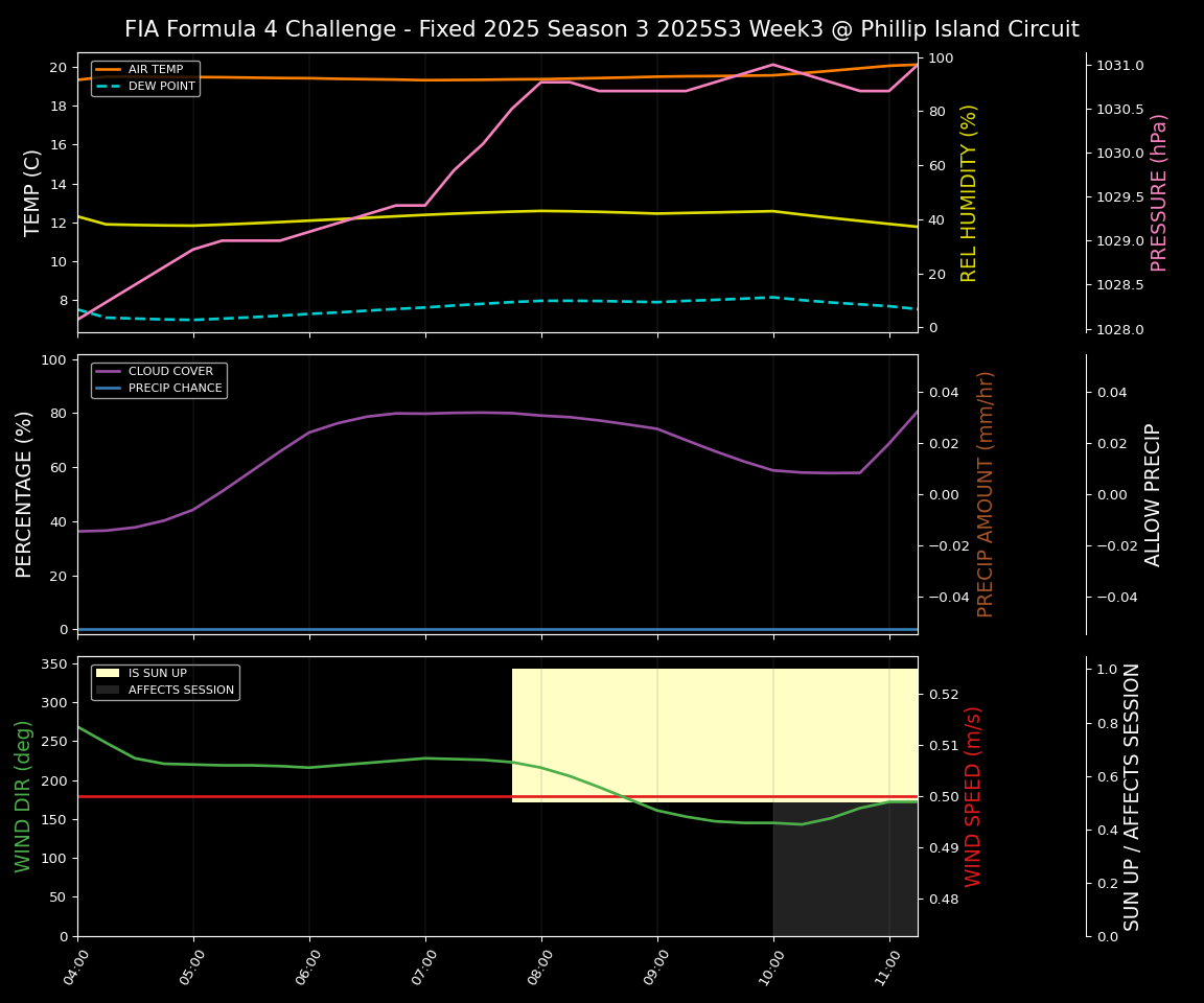 Forecast 2025S3-5604-2 file 