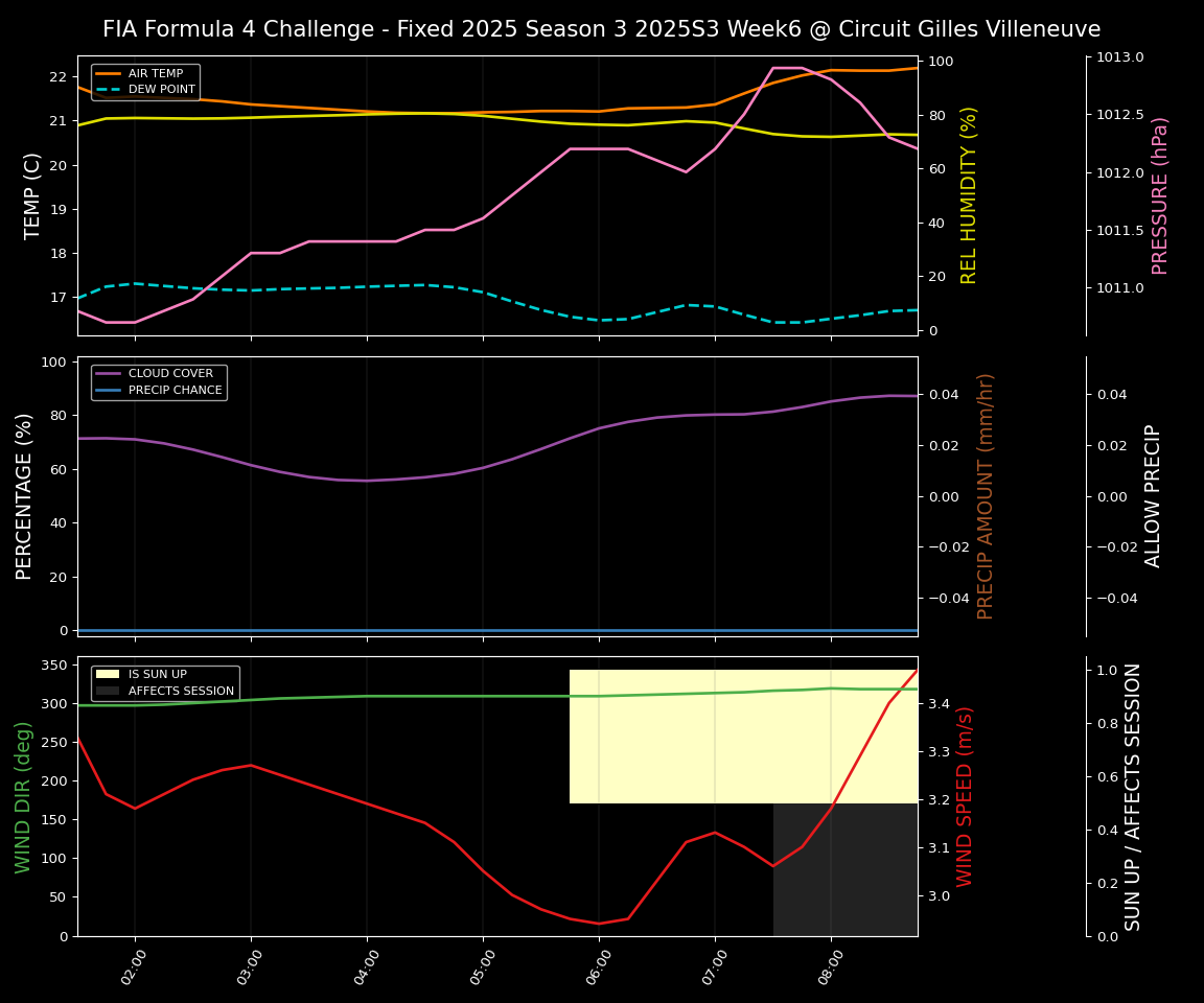 Forecast 2025S3-5604-5 file 