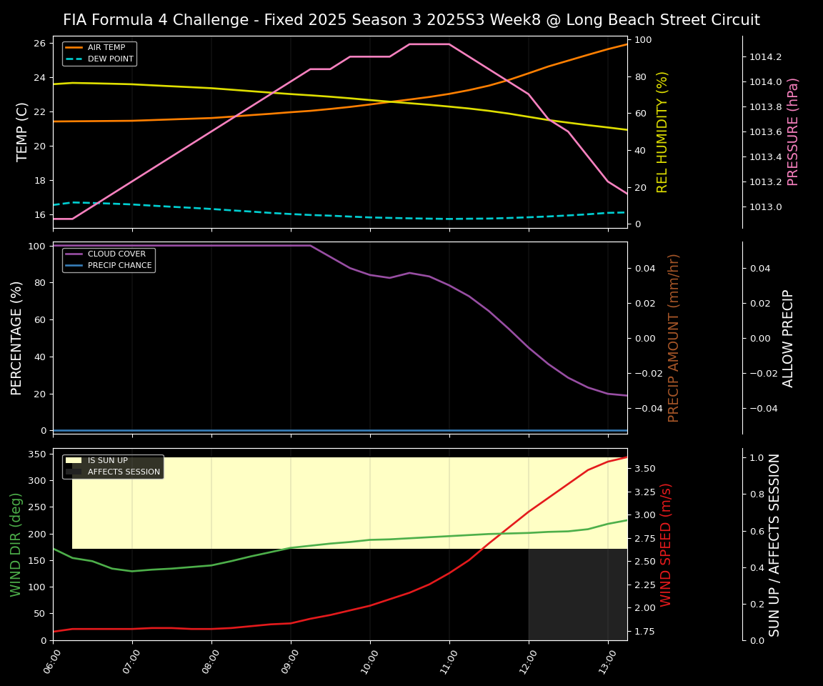 Forecast 2025S3-5604-7 file 