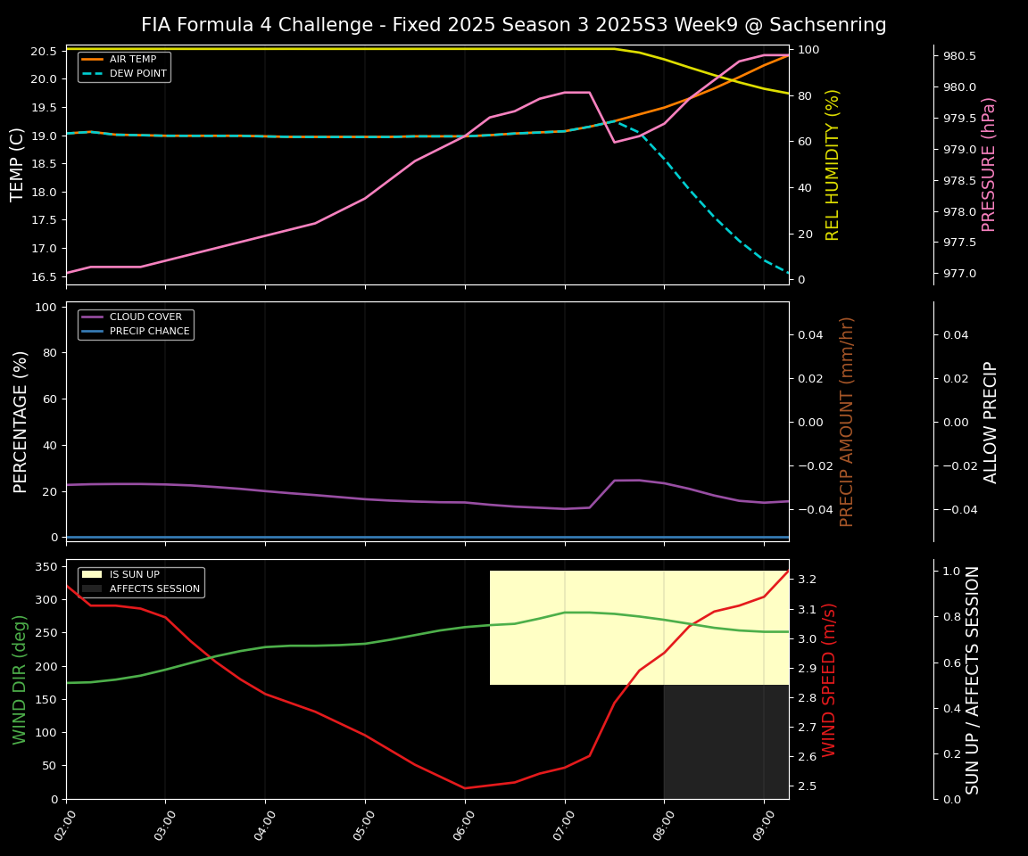 Forecast 2025S3-5604-8 file