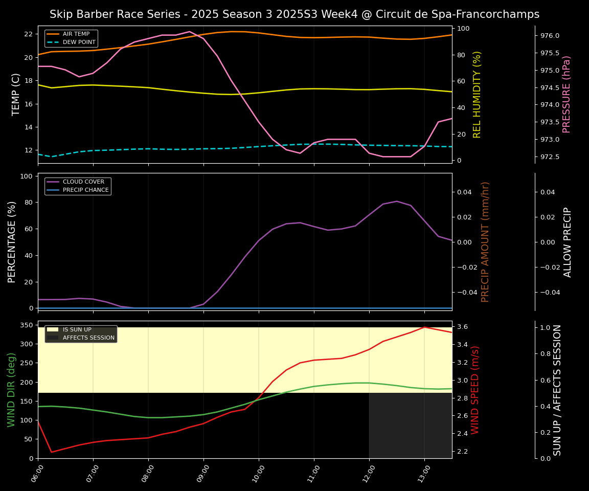 Forecast 2025S3-5605-3 file
