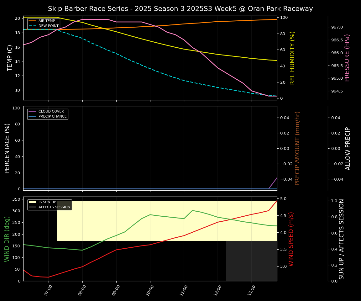 Forecast 2025S3-5605-4 file