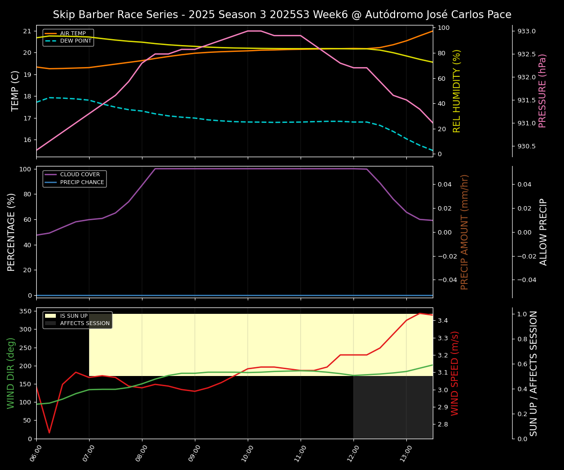 Forecast 2025S3-5605-5 file 