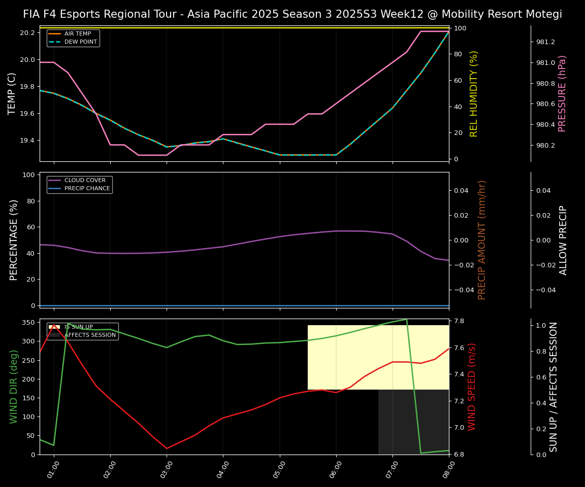 Forecast 2025S3-5606-11 file