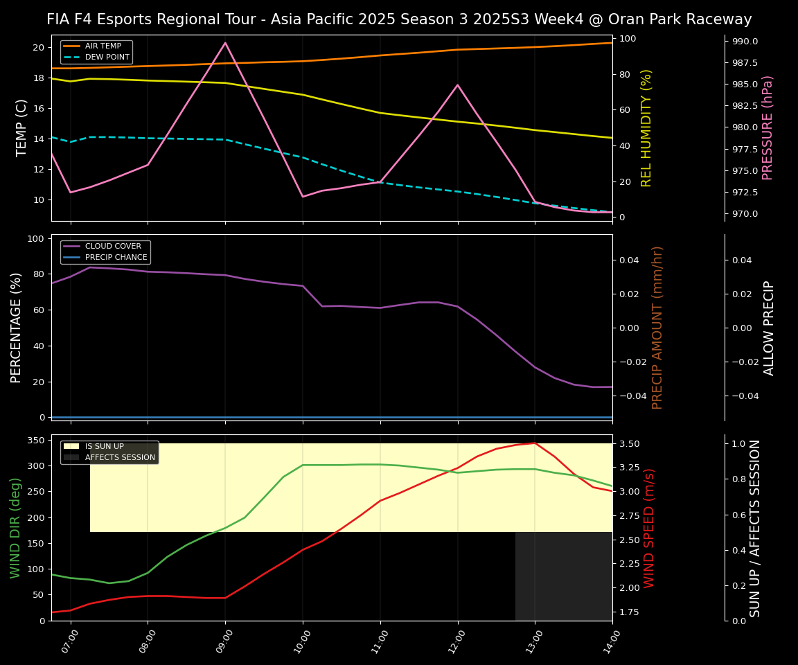 Forecast 2025S3-5606-3 file 