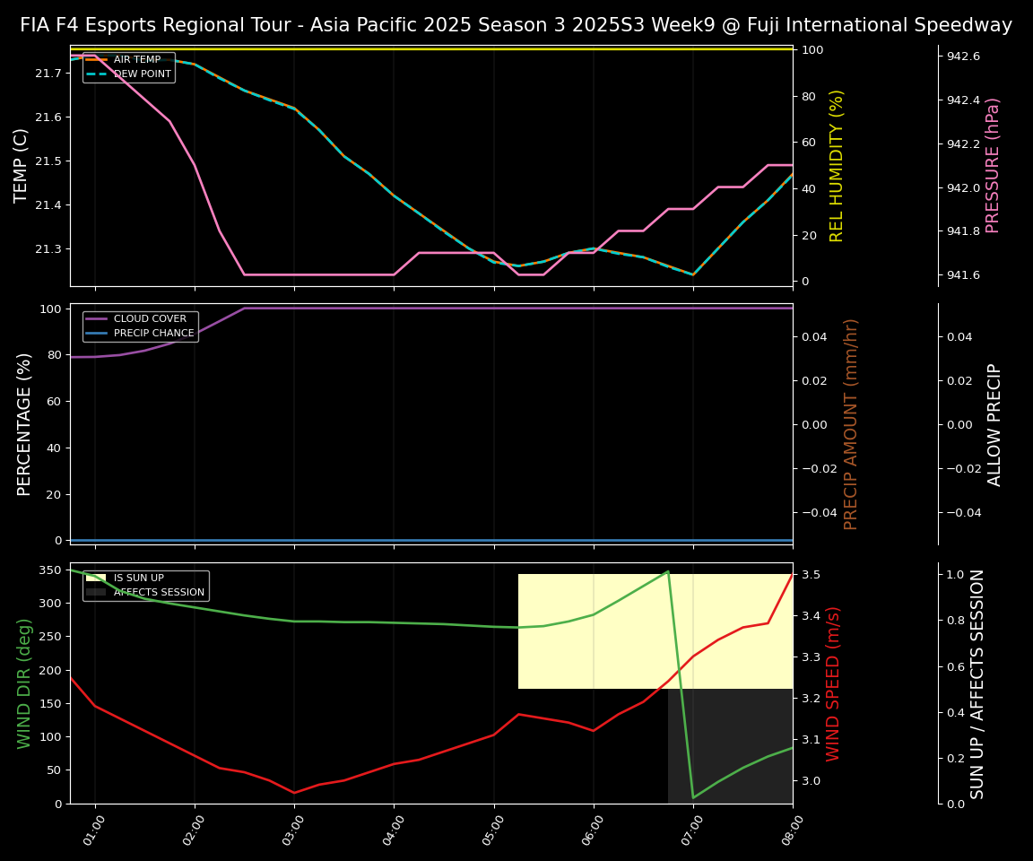 Forecast 2025S3-5606-8 file