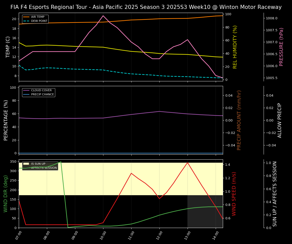 Forecast 2025S3-5606-9 file