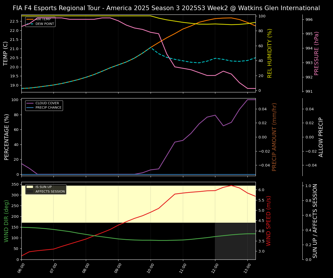 Forecast 2025S3-5607-1 file
