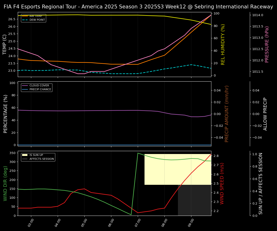 Forecast 2025S3-5607-11 file