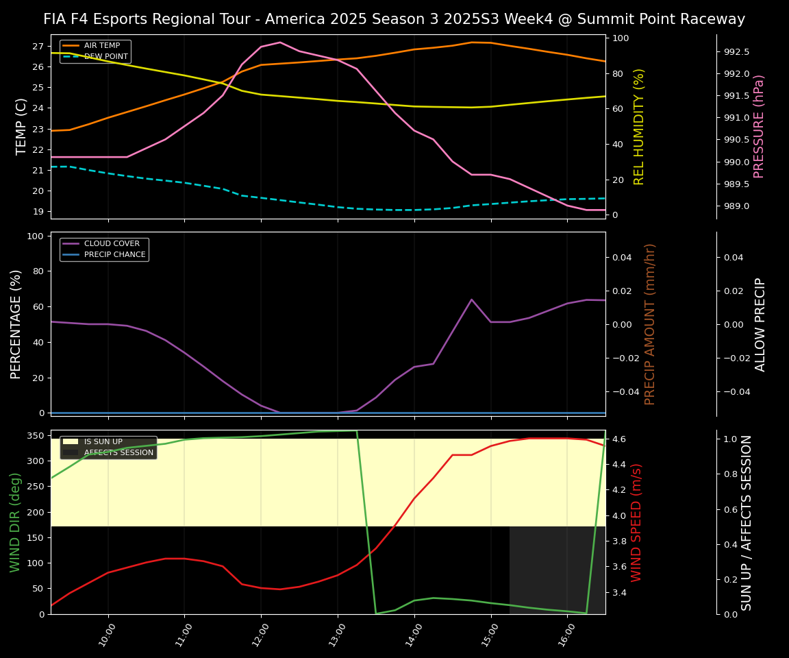 Forecast 2025S3-5607-3 file