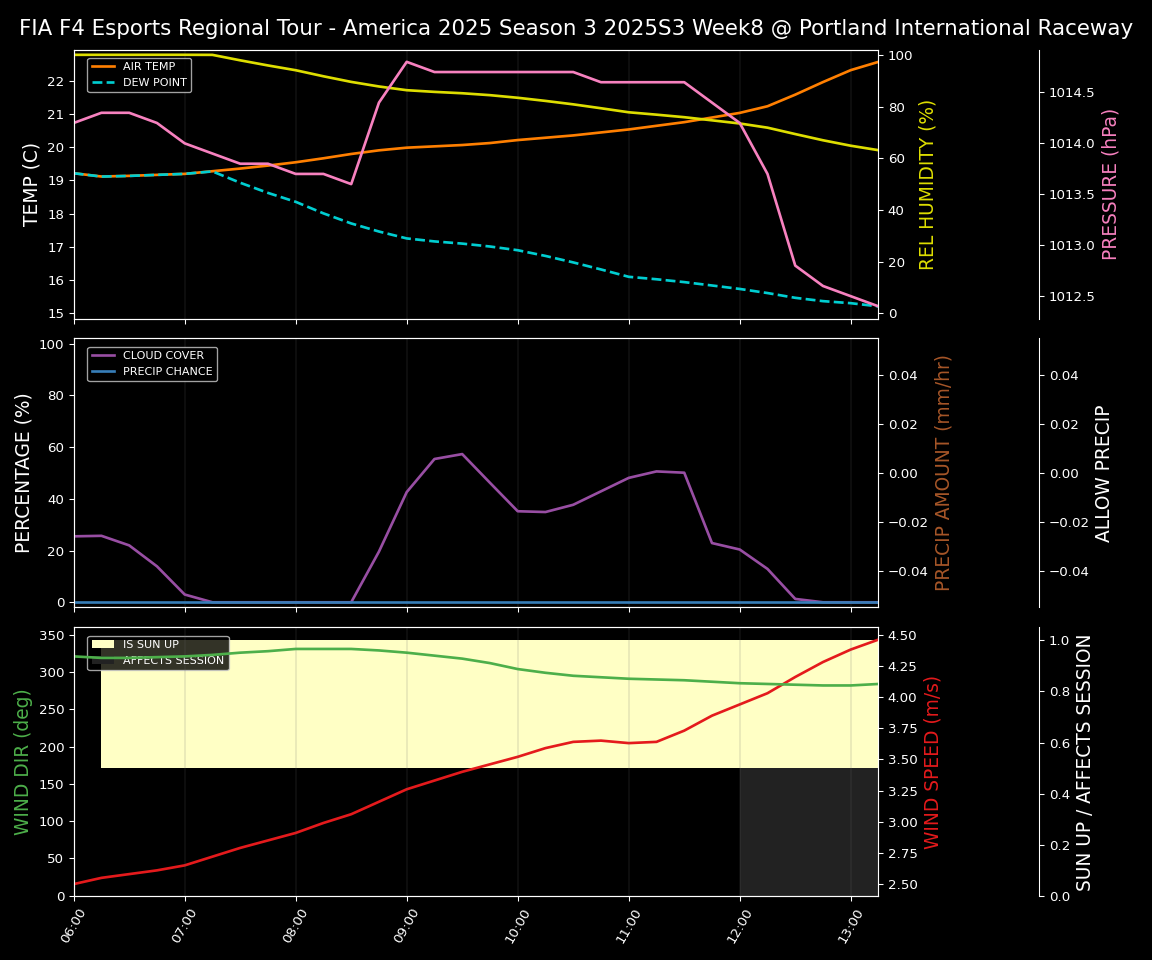 Forecast 2025S3-5607-7 file 