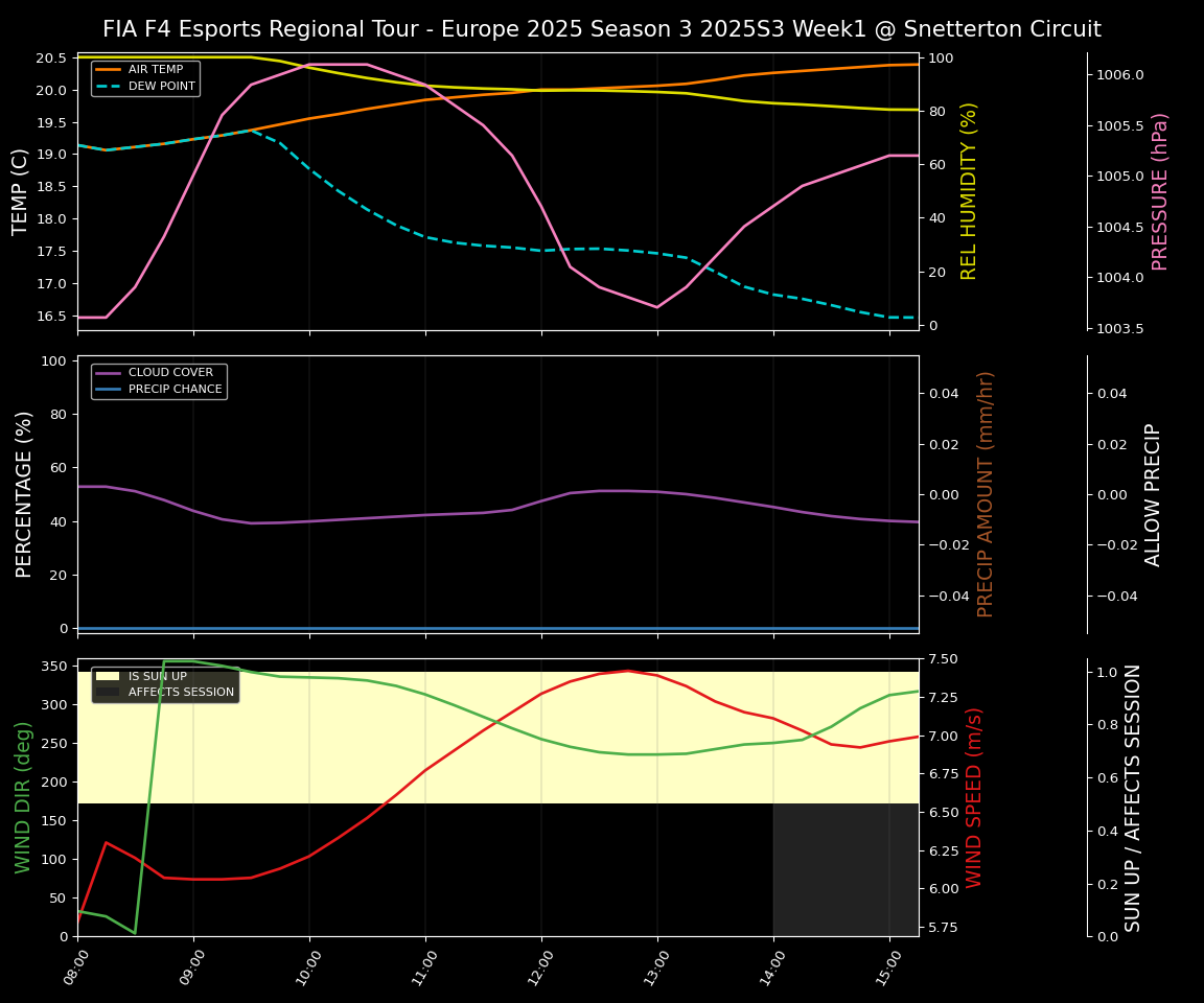 Forecast 2025S3-5608-0 file