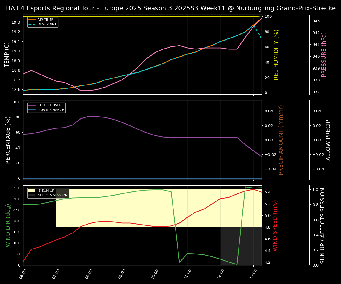 Forecast 2025S3-5608-10 file 