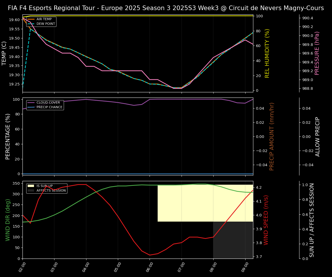 Forecast 2025S3-5608-2 file 
