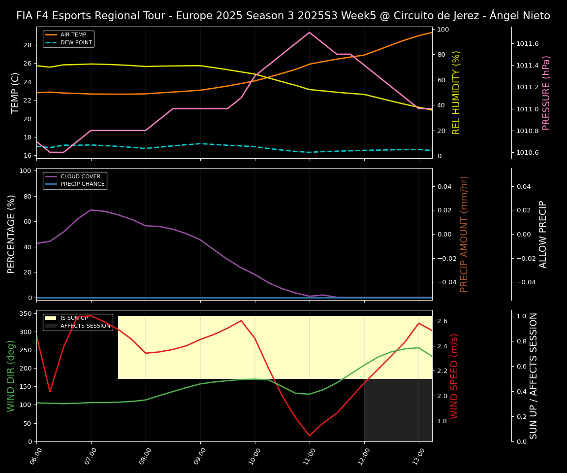 Forecast 2025S3-5608-4 file 