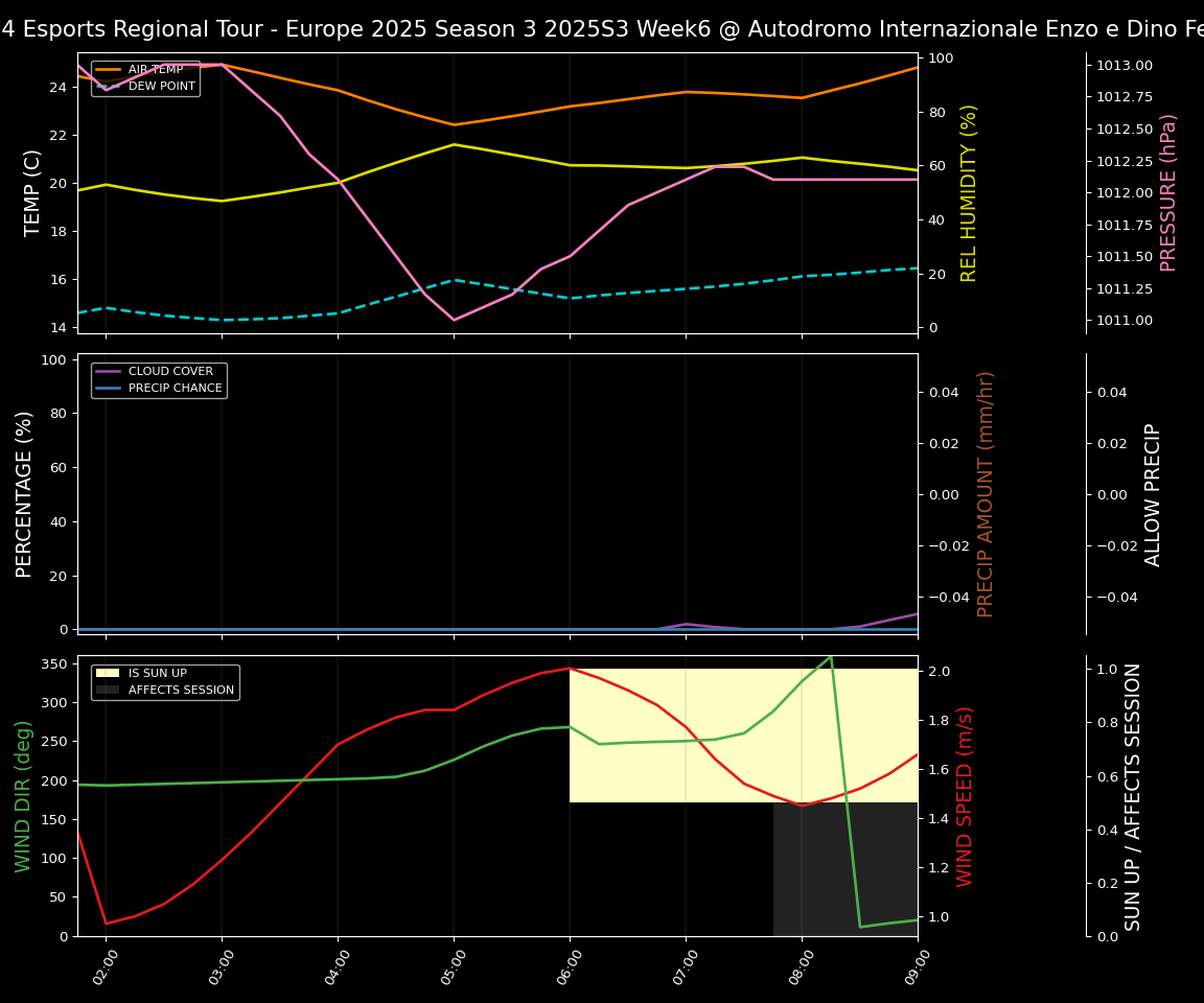 Forecast 2025S3-5608-5 file