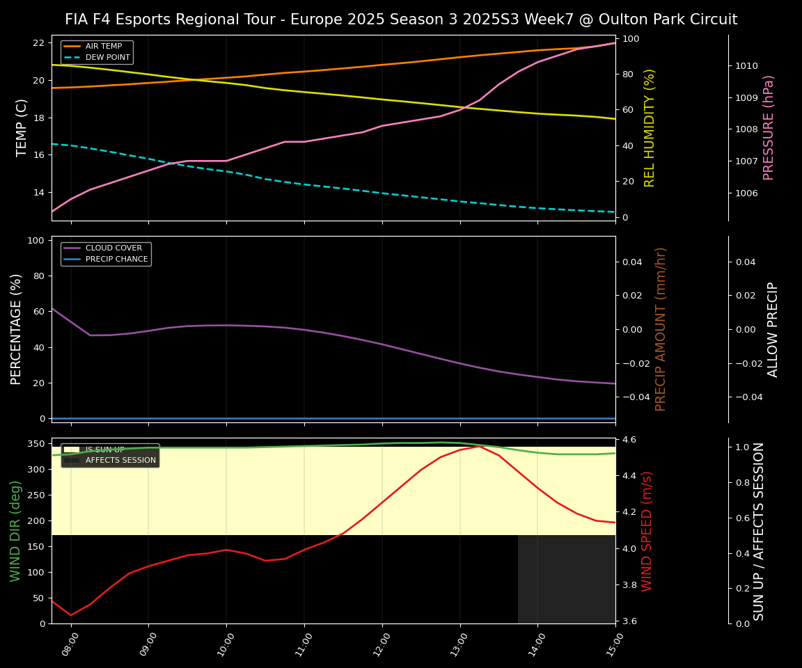 Forecast 2025S3-5608-6 file 
