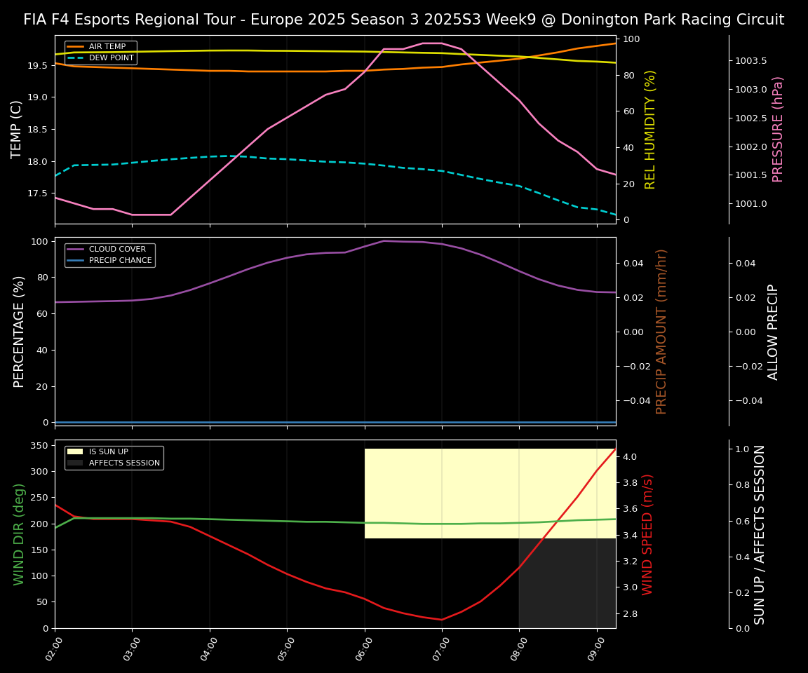 Forecast 2025S3-5608-8 file