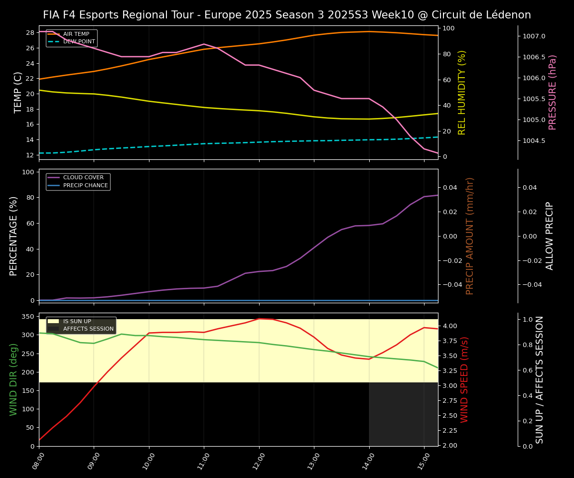 Forecast 2025S3-5608-9 file