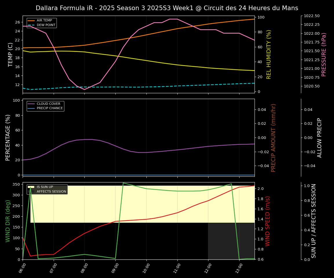 Forecast 2025S3-5609-0 file