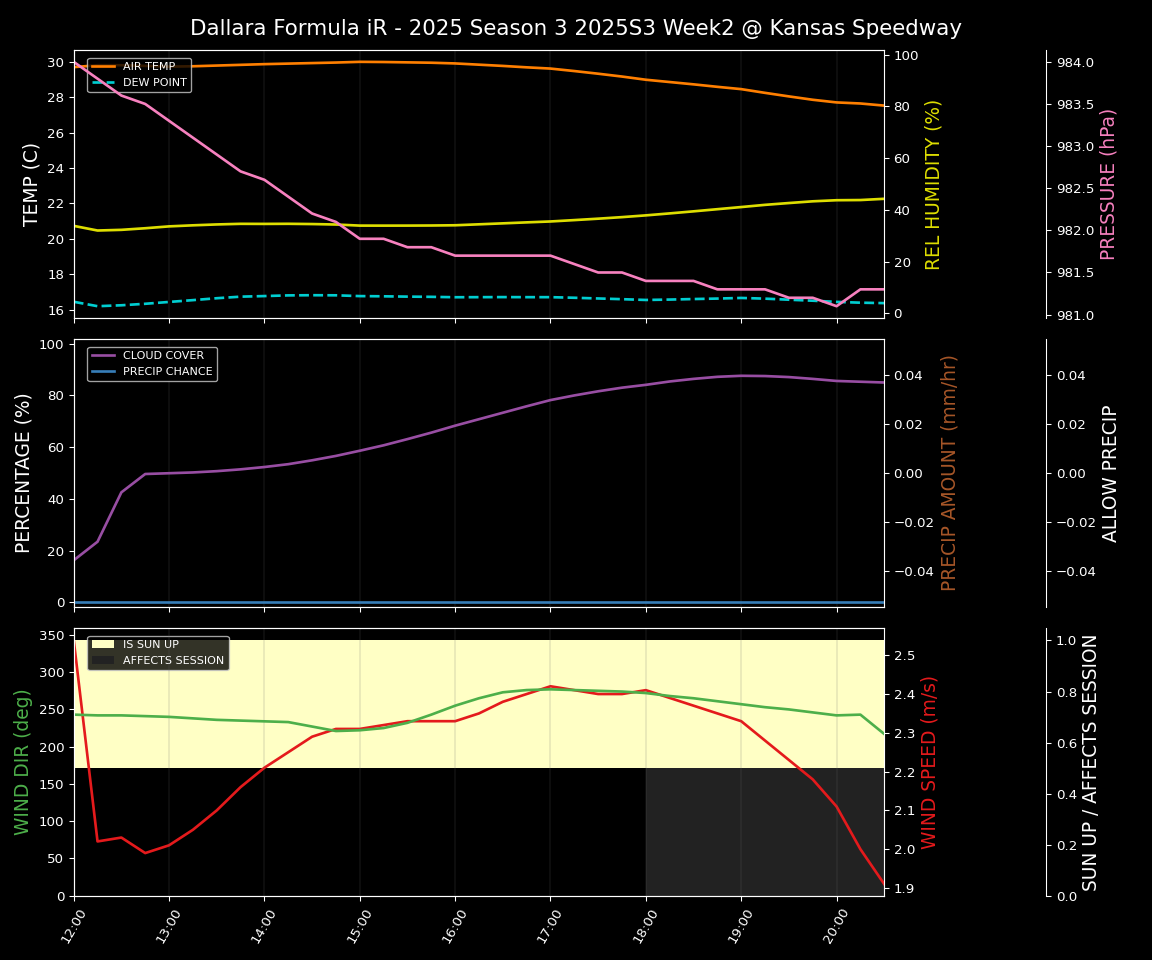 Forecast 2025S3-5609-1 file