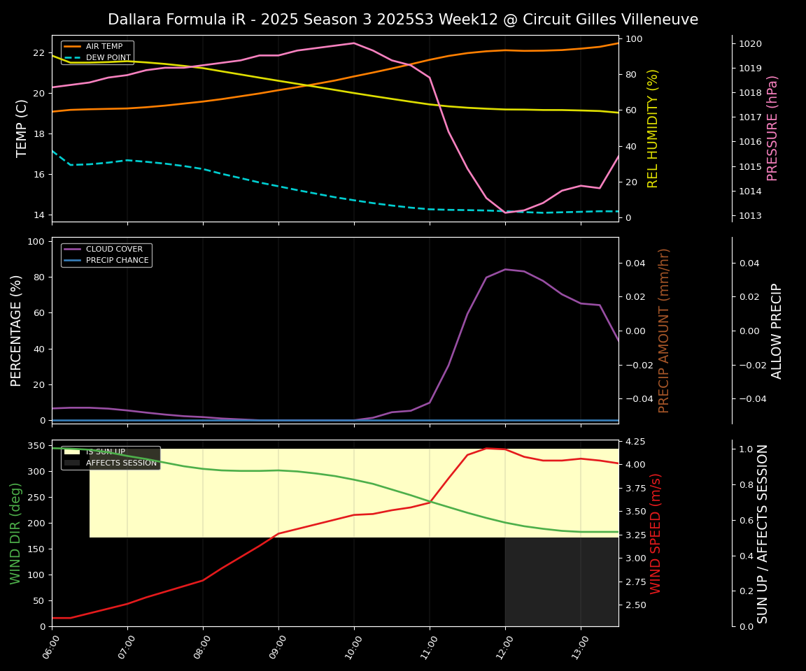 Forecast 2025S3-5609-11 file