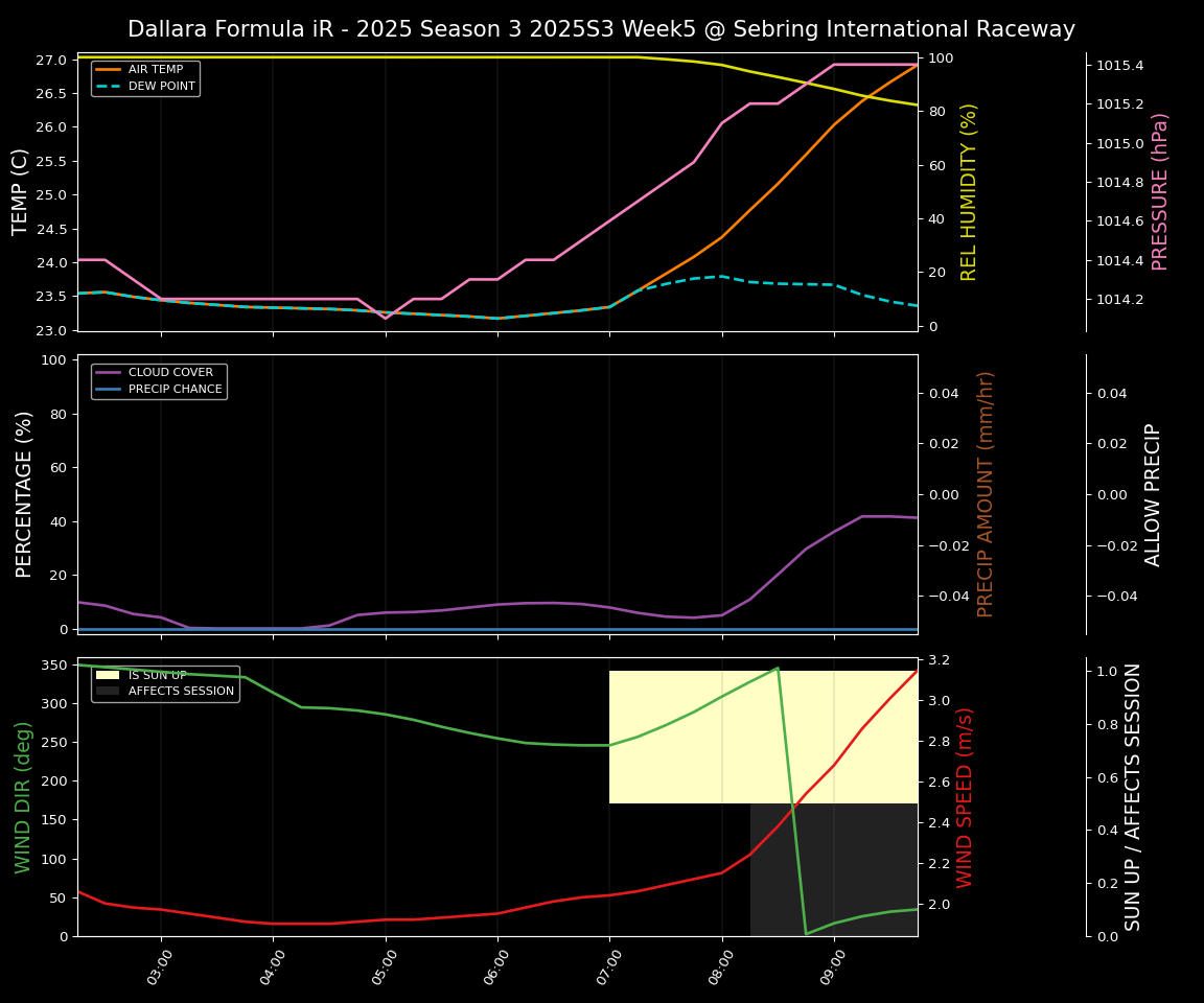 Forecast 2025S3-5609-4 file