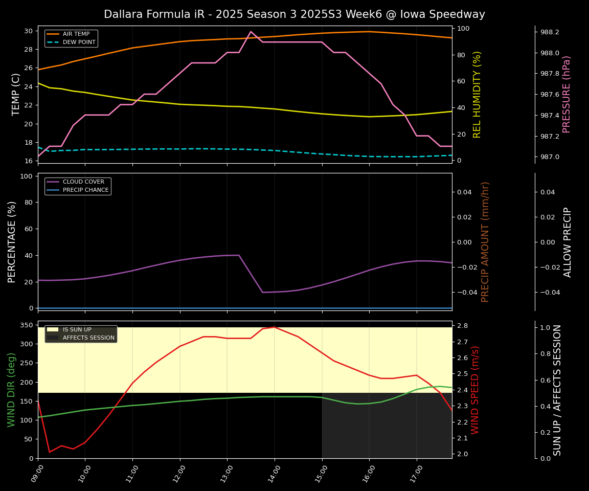 Forecast 2025S3-5609-5 file