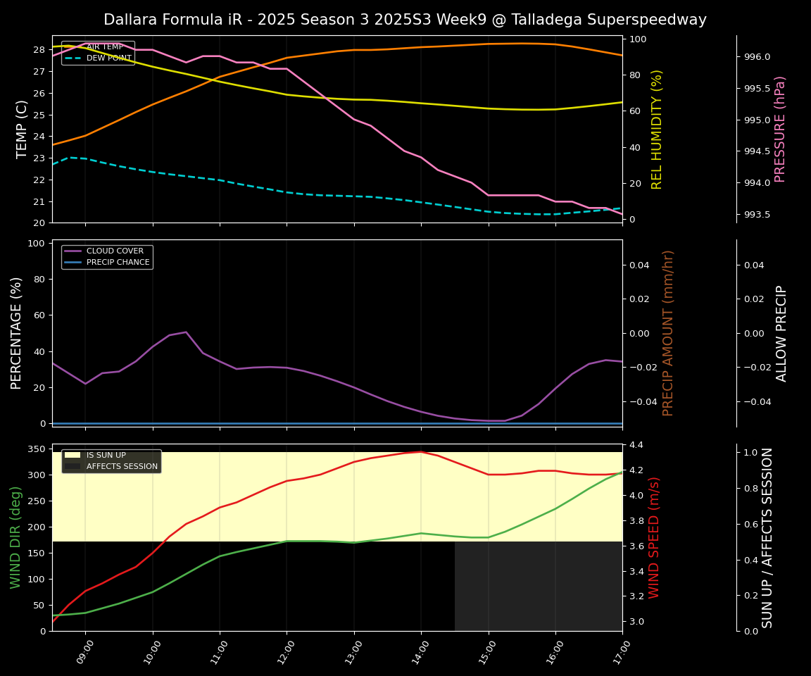 Forecast 2025S3-5609-8 file