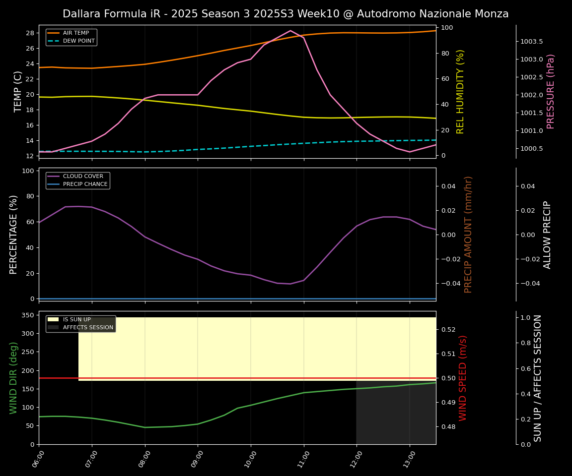 Forecast 2025S3-5609-9 file