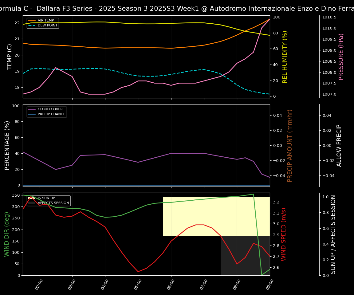 Forecast 2025S3-5610-0 file