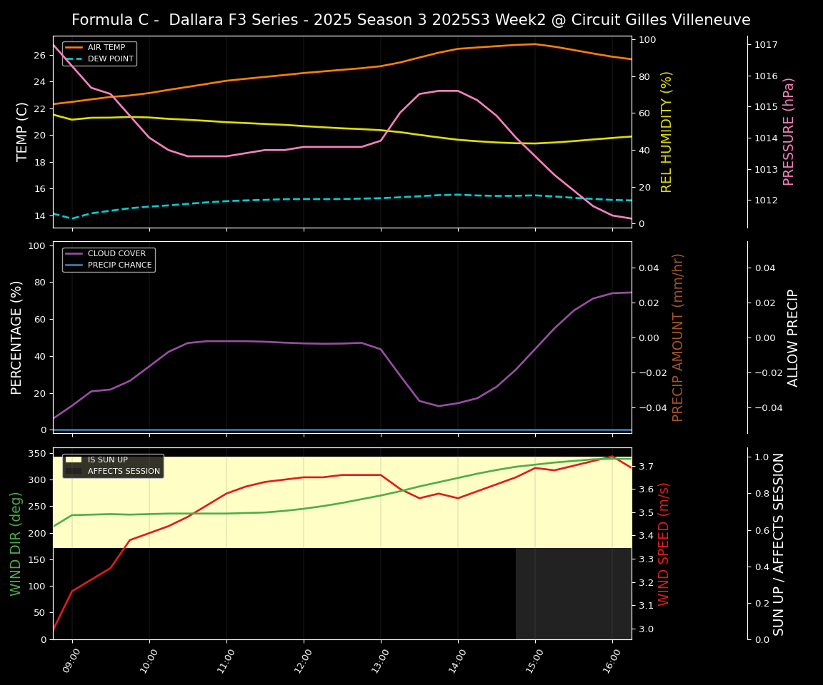 Forecast 2025S3-5610-1 file 