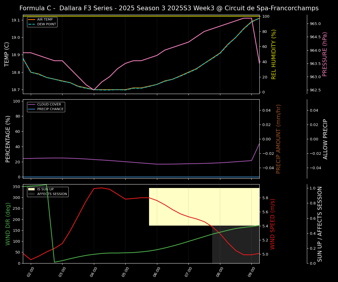 Forecast 2025S3-5610-2 file 