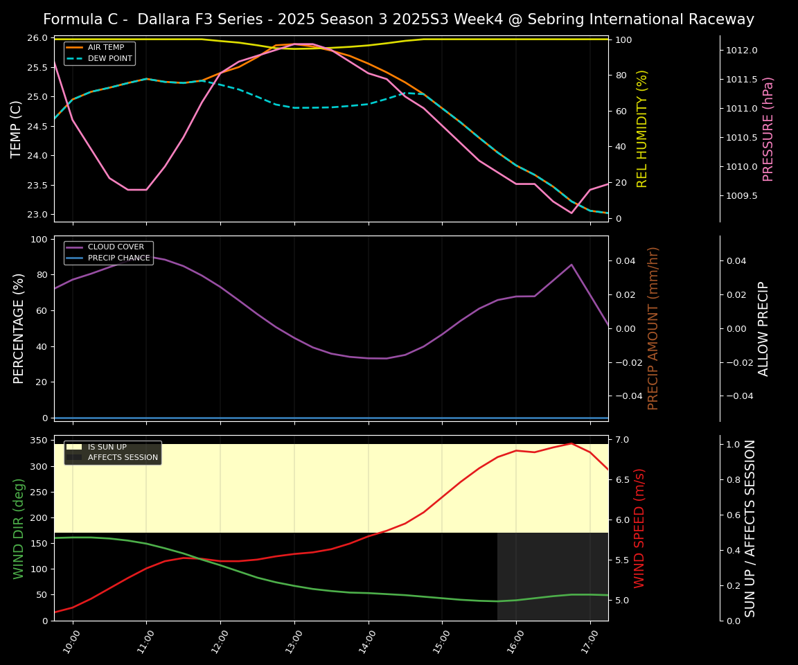 Forecast 2025S3-5610-3 file