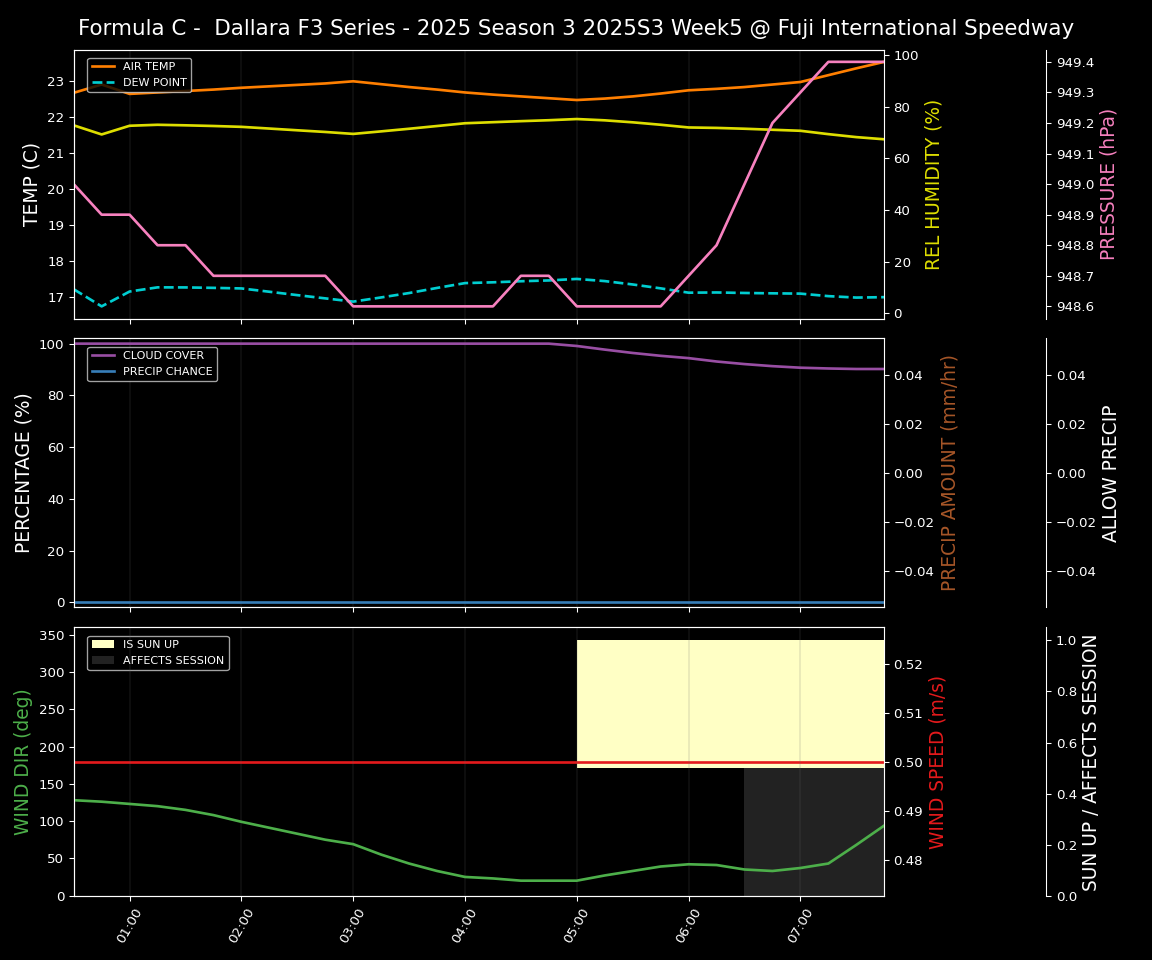 Forecast 2025S3-5610-4 file 