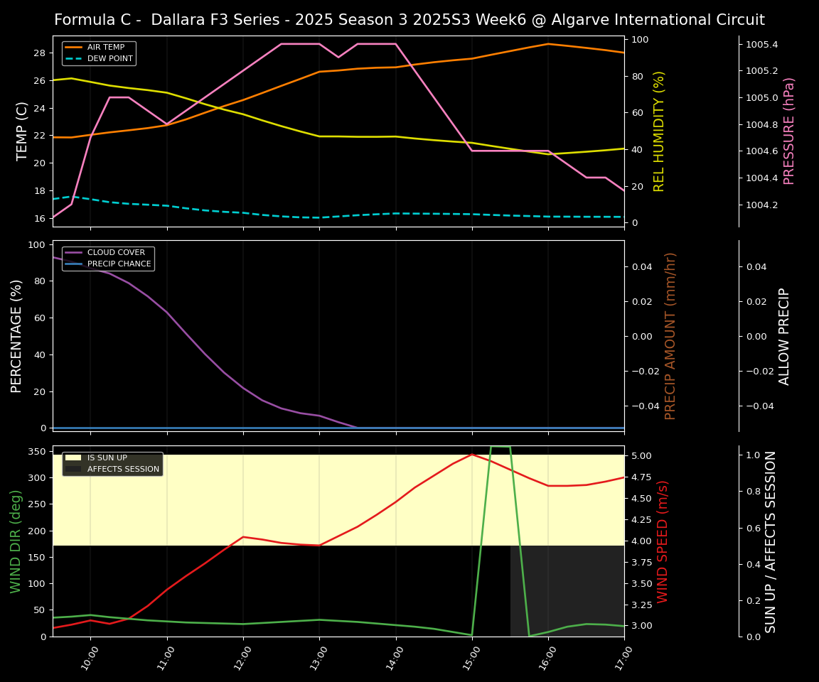 Forecast 2025S3-5610-5 file