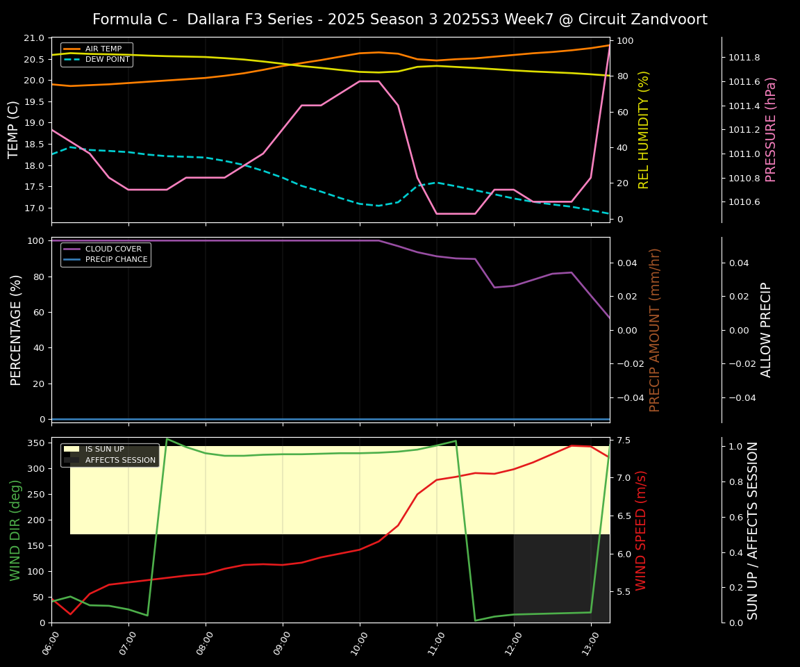 Forecast 2025S3-5610-6 file 