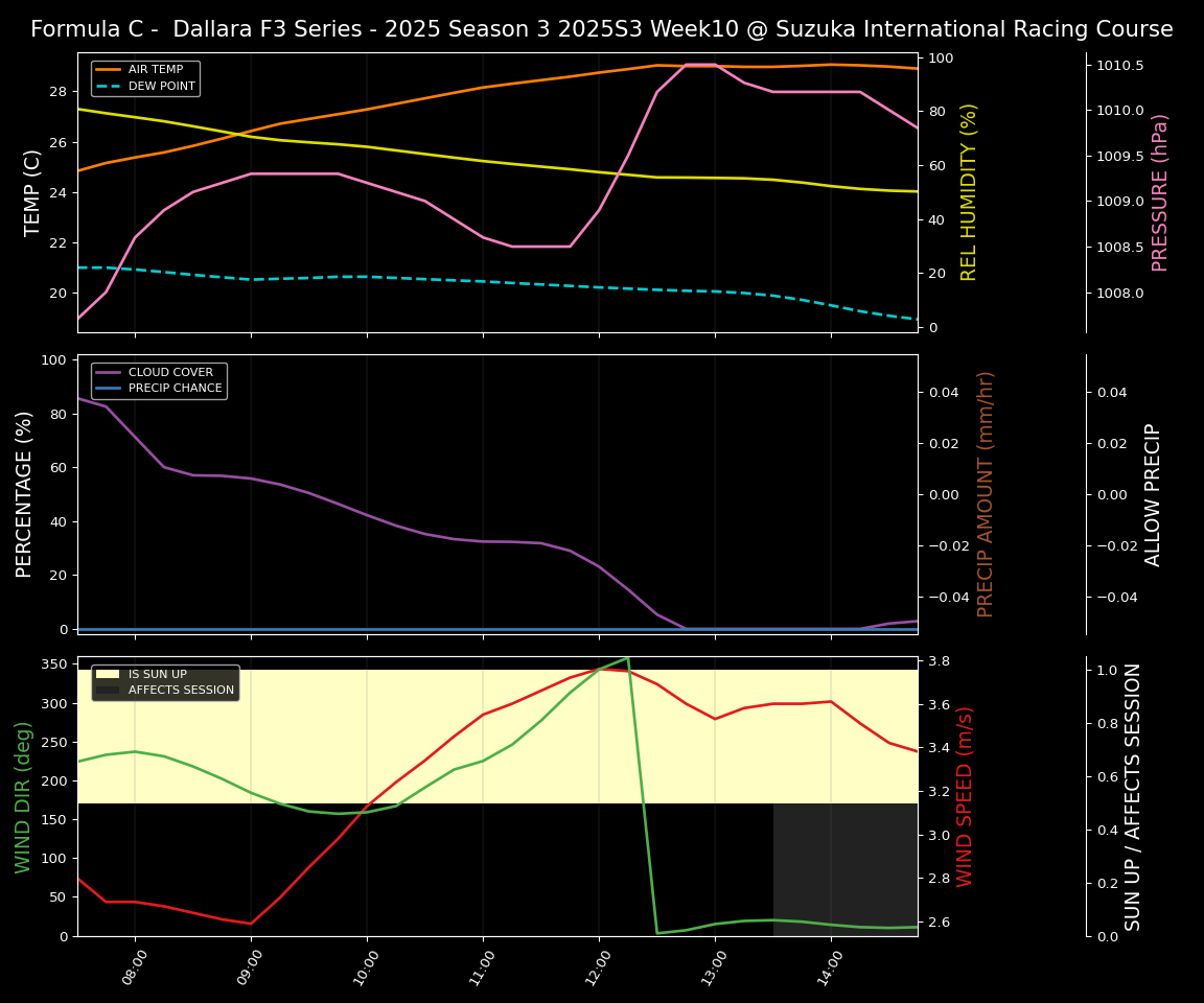 Forecast 2025S3-5610-9 file 