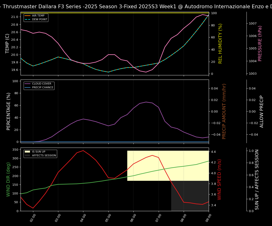 Forecast 2025S3-5611-0 file