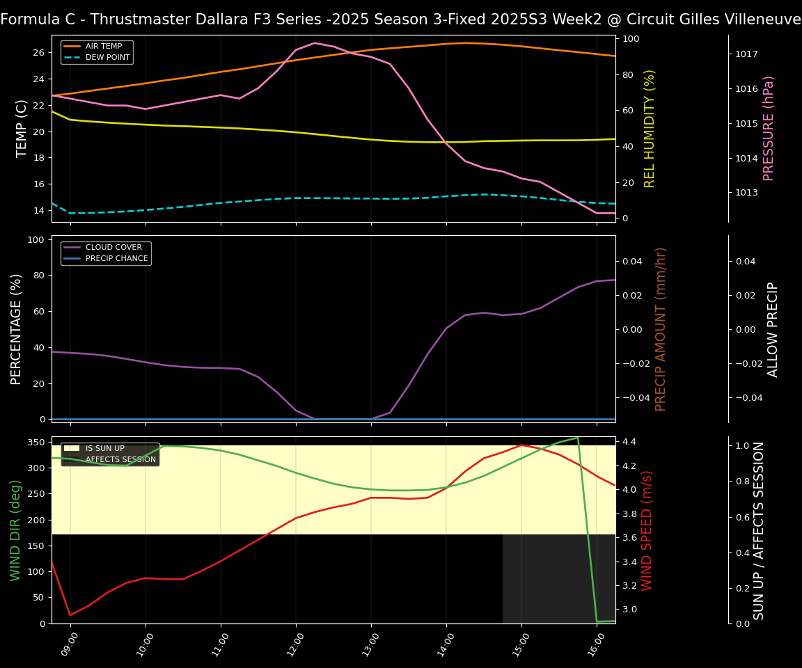 Forecast 2025S3-5611-1 file 