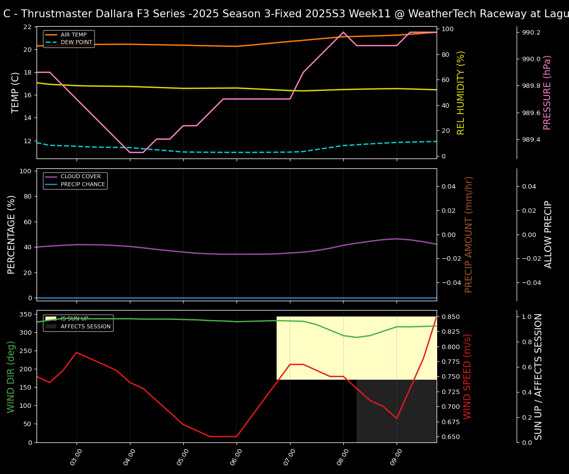 Forecast 2025S3-5611-10 file 