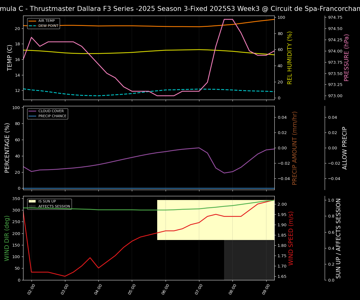 Forecast 2025S3-5611-2 file