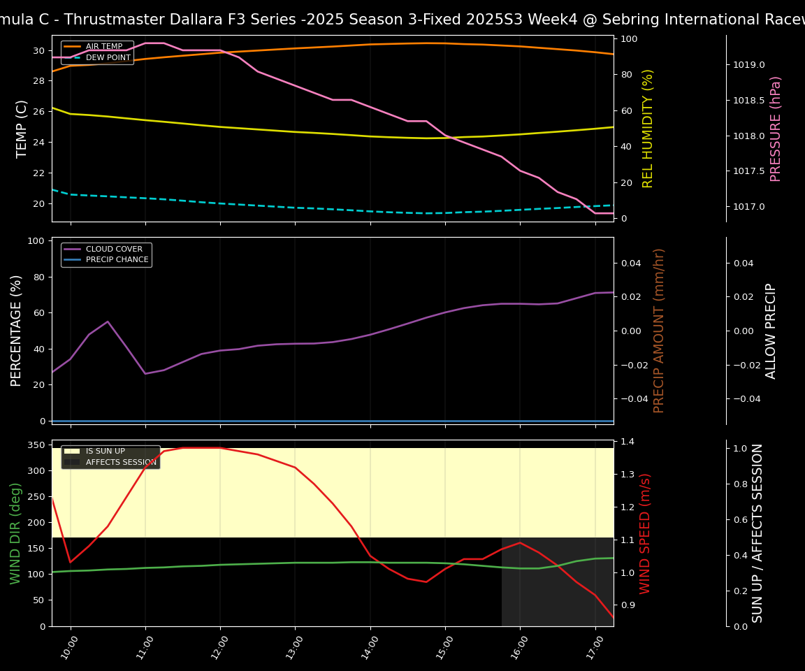 Forecast 2025S3-5611-3 file
