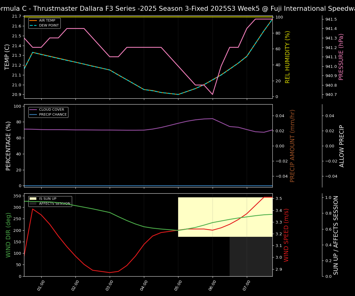 Forecast 2025S3-5611-4 file