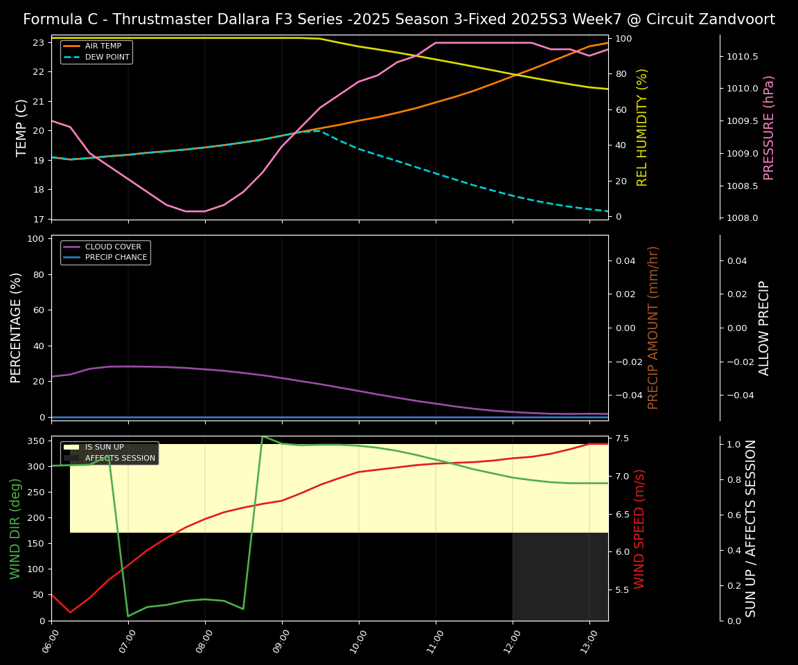 Forecast 2025S3-5611-6 file